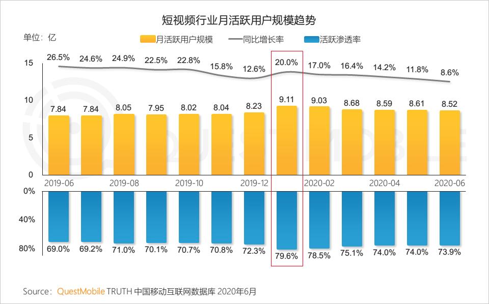 QuestMobile中国移动互联网2020半年大报告（小程序商城运营方案）