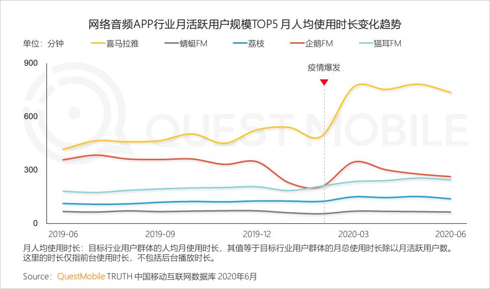 QuestMobile中国移动互联网2020半年大报告（小程序商城运营方案）