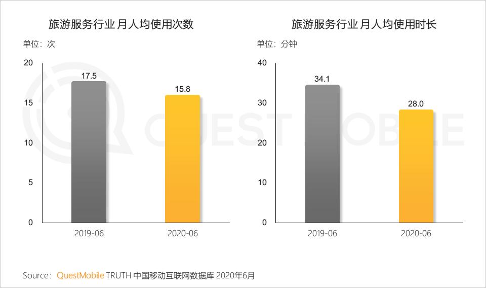 QuestMobile中国移动互联网2020半年大报告（小程序商城运营方案）