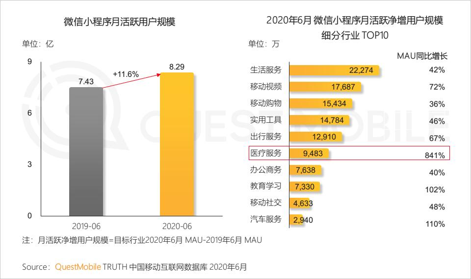 QuestMobile中国移动互联网2020半年大报告（小程序商城运营方案）