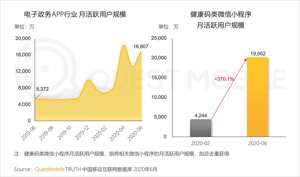 QuestMobile中国移动互联网2020半年大报告（小程序商城运营方案）