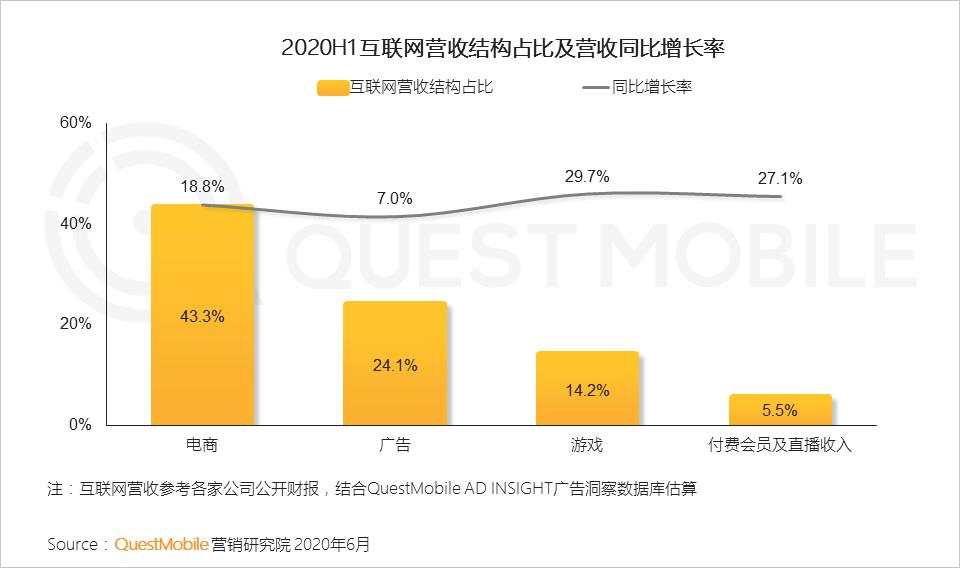 QuestMobile中国移动互联网2020半年大报告（小程序商城运营方案）