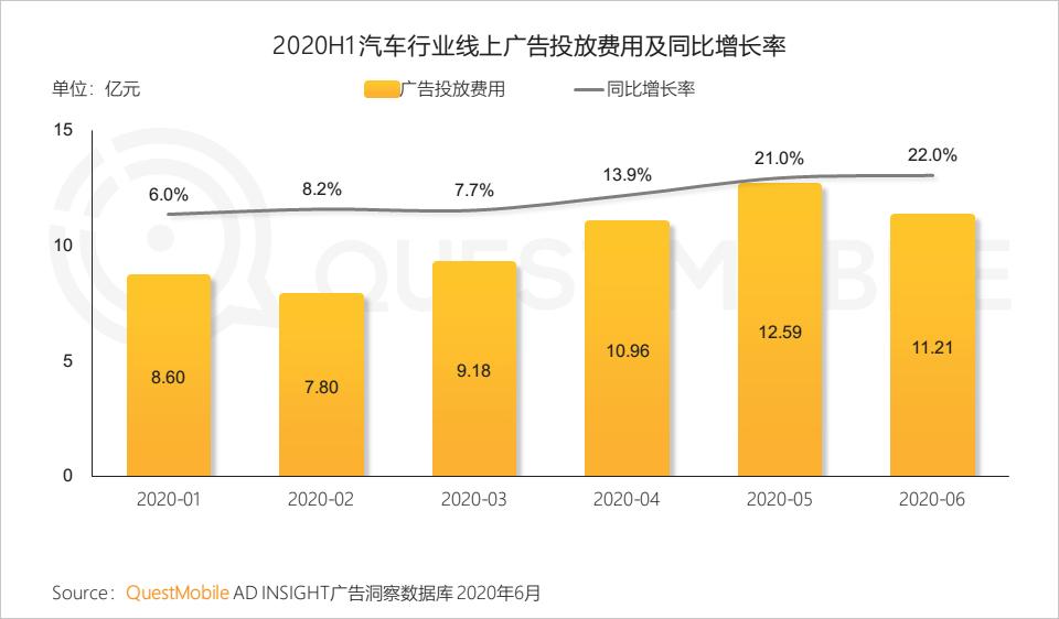 QuestMobile中国移动互联网2020半年大报告（小程序商城运营方案）