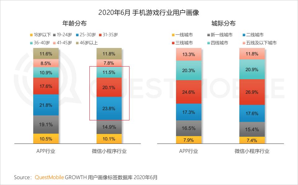 QuestMobile中国移动互联网2020半年大报告（小程序商城运营方案）