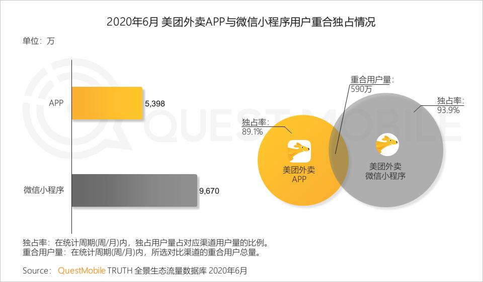 QuestMobile中国移动互联网2020半年大报告（小程序商城运营方案）