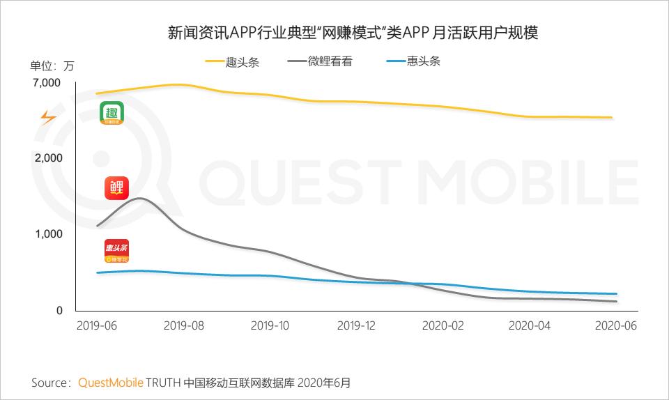 QuestMobile中国移动互联网2020半年大报告（小程序商城运营方案）