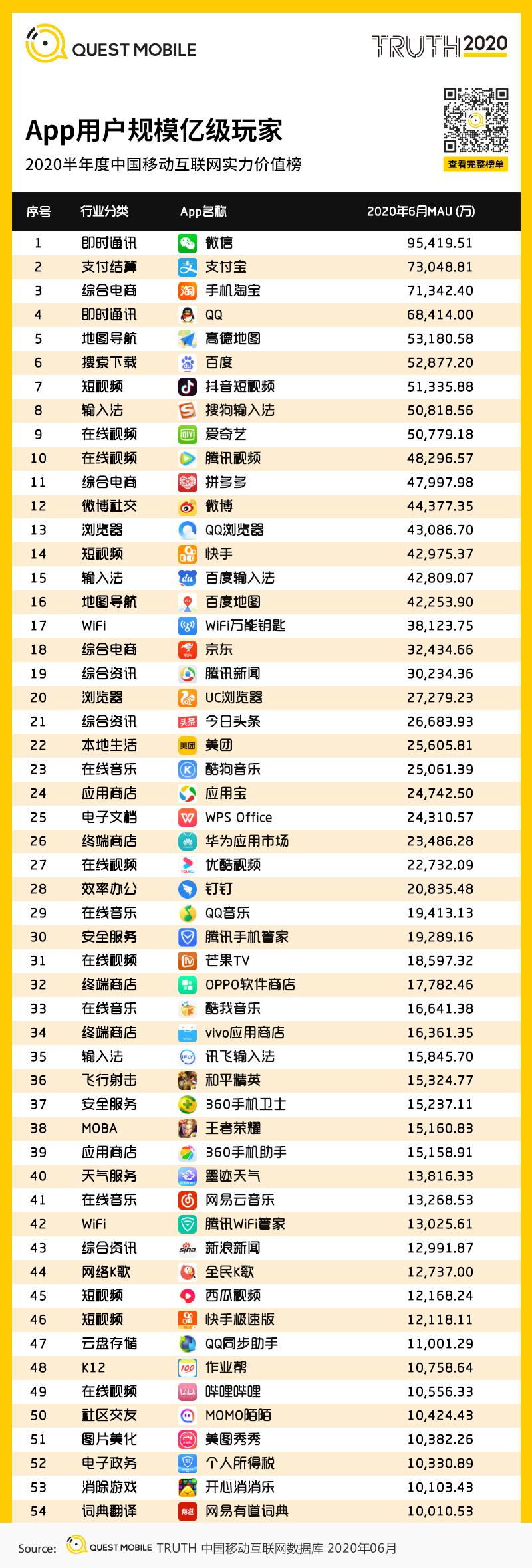 QuestMobile中国移动互联网2020半年大报告（小程序商城运营方案）