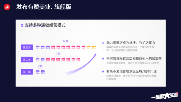 有赞美业：发布“旗舰版”，升级商家连锁管理能力图片1