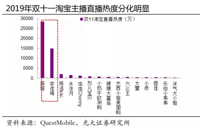 淘宝是电商直播的带头大哥图片1