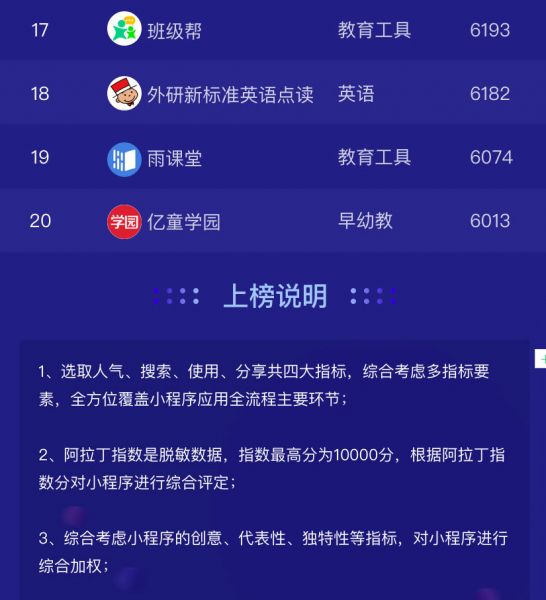 2月份教育类小程序TOP20榜单[图片]（小程序代运营公司）