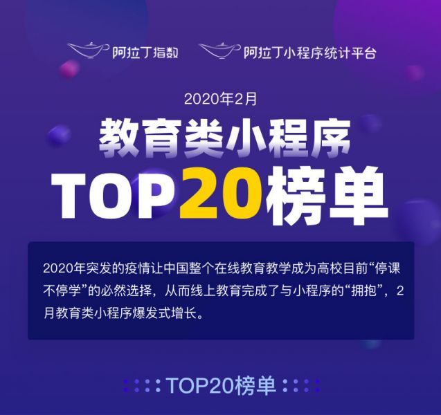 2月份教育类小程序TOP20榜单[图片]（小程序代运营公司）