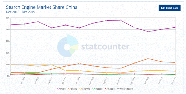 2019年百度小程序月活跃用户同比增长150%图片1