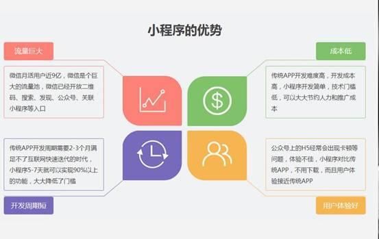 为什么越来越多的人选择小程序，与APP相比有什么优势？图片1