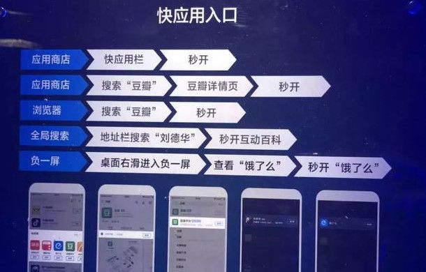 快应用应该如何与「小程序」竞争?图片3