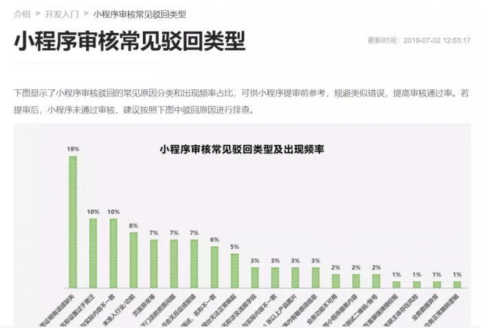 支付宝小程序审核流程全面提速，最快只需2小时图片2