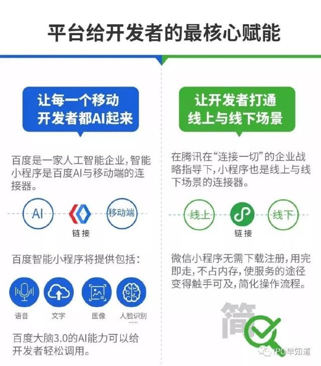 从轻应用到小程序，百度智能小程序时代来临（小程序运营是做什么的）