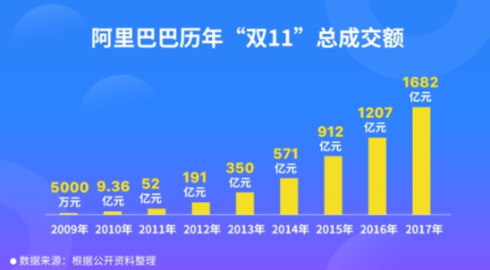 双十一第十年，微信小程序电商第二年（微信小程序 运营平台）