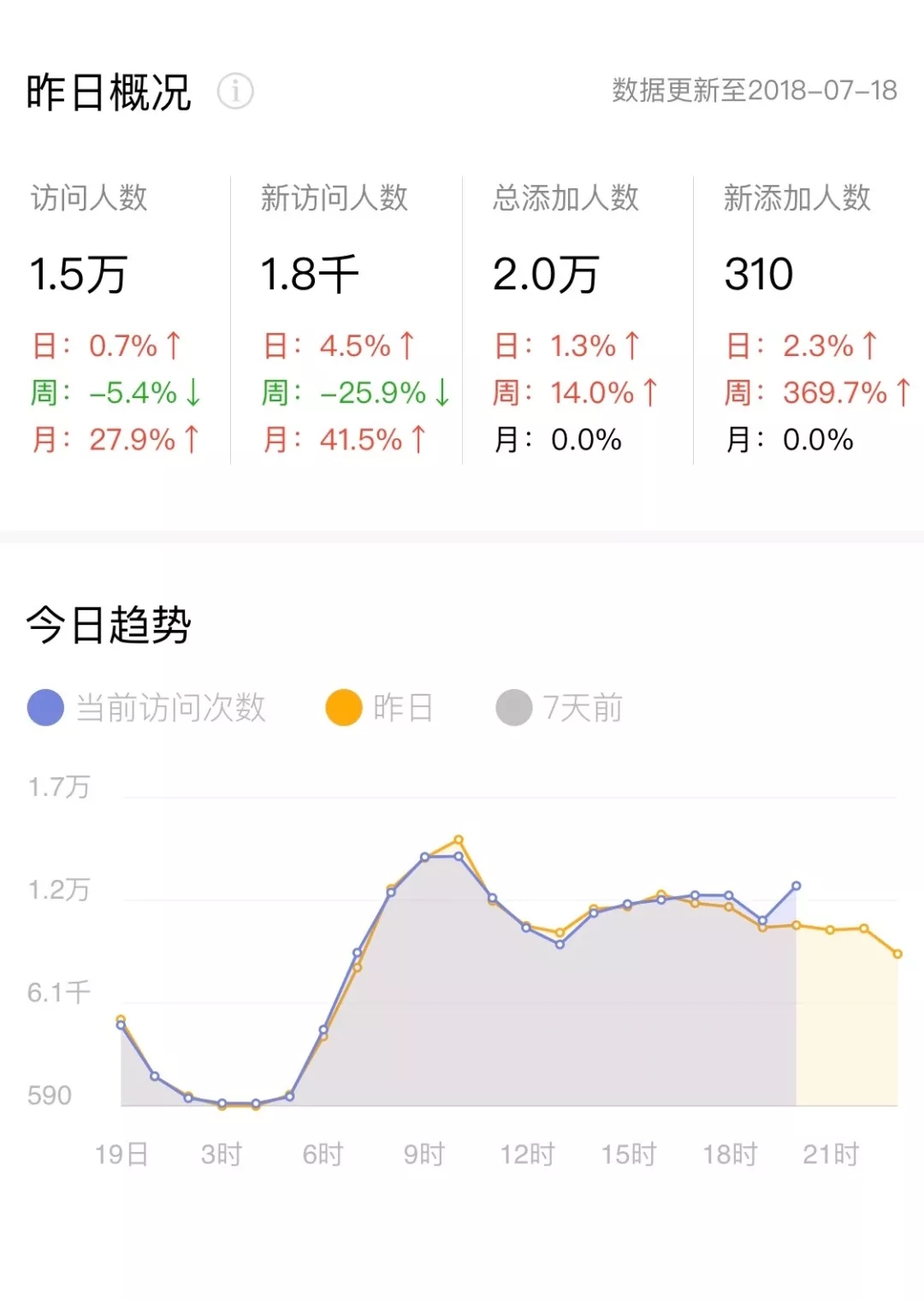 小程序广告收入分成比例上调,又有一波新能力来袭（商城小程序运营）