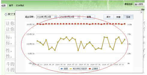 金山打字通2006练习打字具体教程