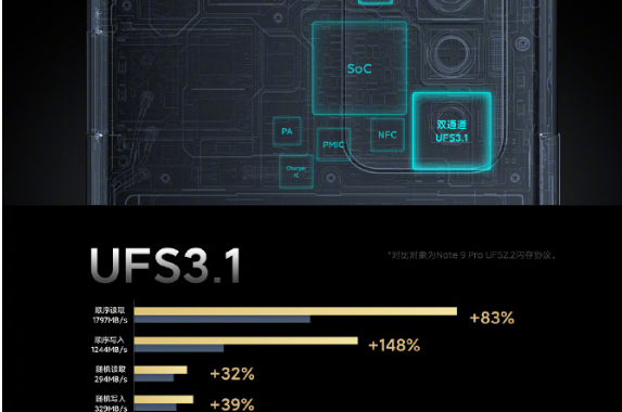 RedmiNote10Pro手机有哪些性能