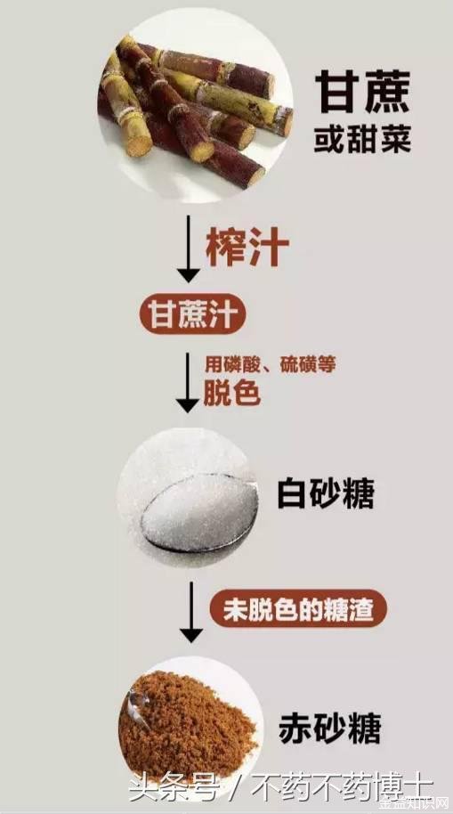 赤砂糖的功效与作用