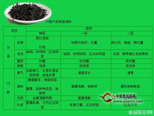 肉桂茶的功效与作用及食用方法