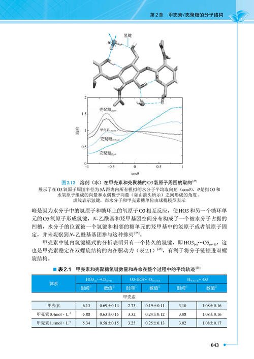 甲壳素的功效与作用