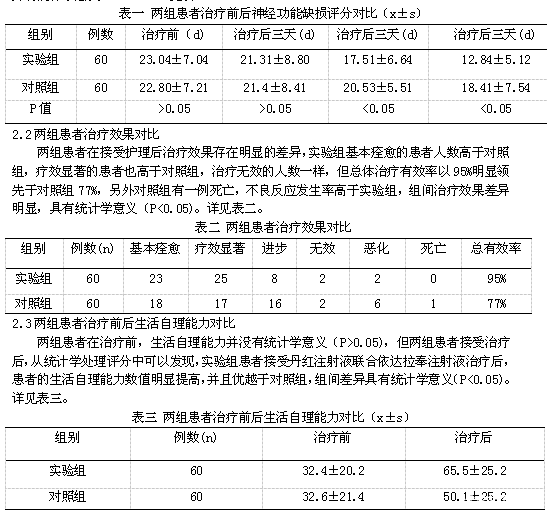 丹红的功效与作用