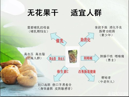 无花果干的功效与作用