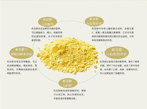 松花粉的功效与作用