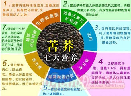 黑苦荞茶的功效与作用