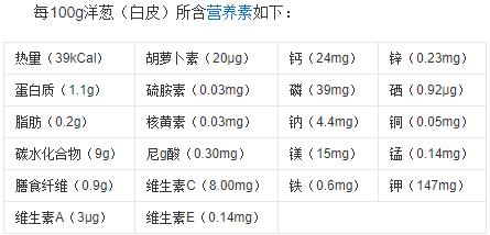 洋葱的功效与作用禁忌