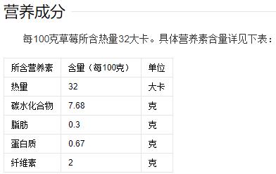 草莓的营养价值及功效与作用