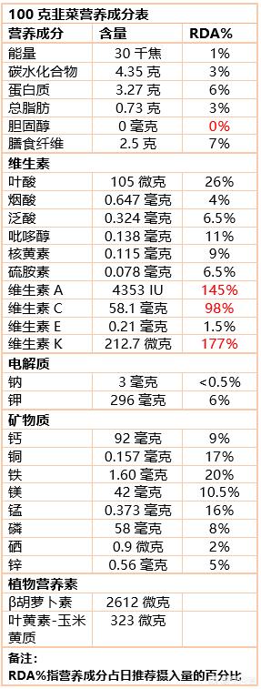 韭菜的功效与作用和禁忌