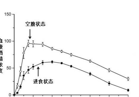 喝五瓶大乌苏（620ml）属于什么量？