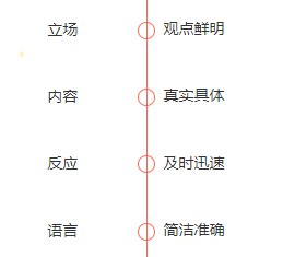 【攻略】如何写好一篇优秀的新闻稿？