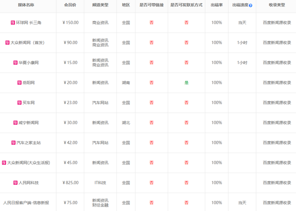 百度新闻稿发布价格多少钱一篇