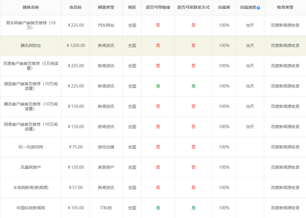 百度新闻稿发布价格多少钱一篇