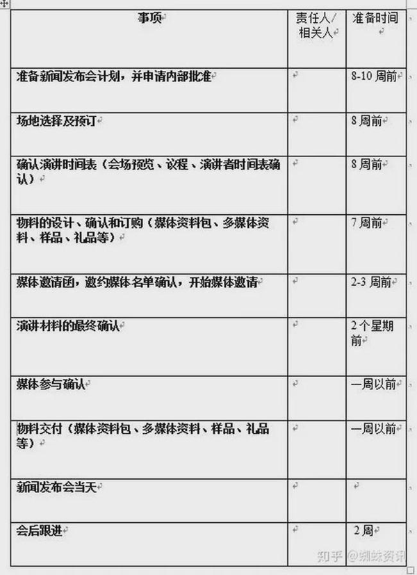 新闻发布会举办流程顺序介绍