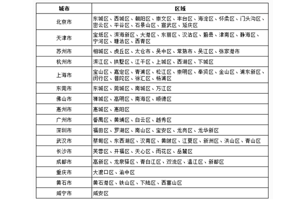 唯品会次日达配送服务怎么用