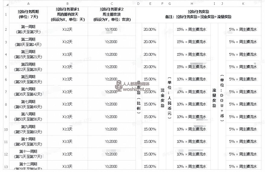 抖音直播公会月任务及分成政策说明（2021年5.1-5.31）