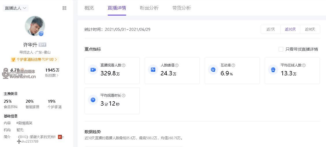 抖音常用的数据分析工具大盘点