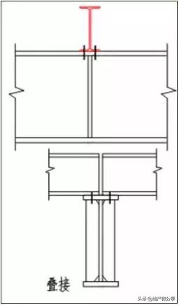 刚接和铰接的区别图示（常用的几种钢结构构件的拼接）