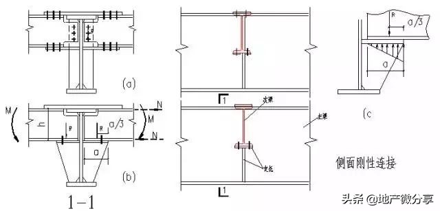 刚接和铰接的区别图示（常用的几种钢结构构件的拼接）