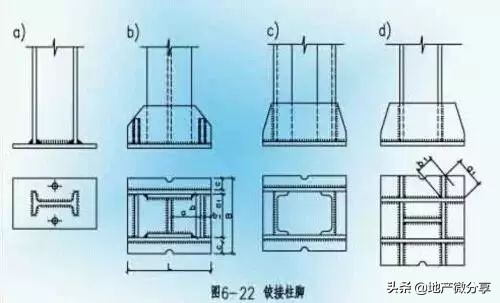 刚接和铰接的区别图示（常用的几种钢结构构件的拼接）