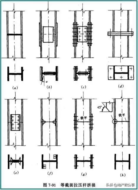 刚接和铰接的区别图示（常用的几种钢结构构件的拼接）