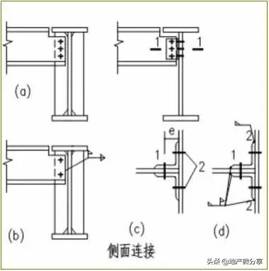 刚接和铰接的区别图示（常用的几种钢结构构件的拼接）