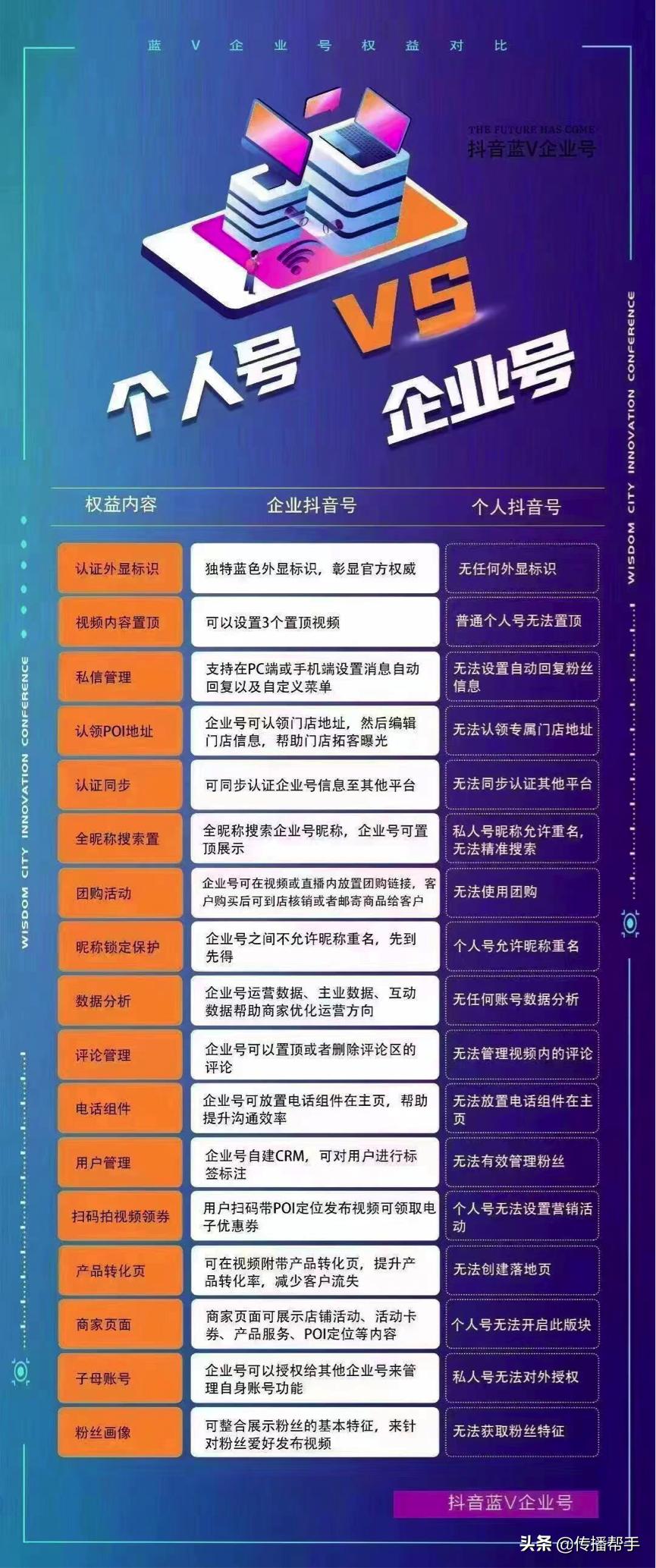 抖音蓝v是什么意思（抖音蓝v600元是一年还是终身）