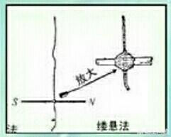 指南针n和s是什么方向（如何看懂指南针）