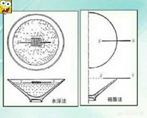 指南针n和s是什么方向（如何看懂指南针）